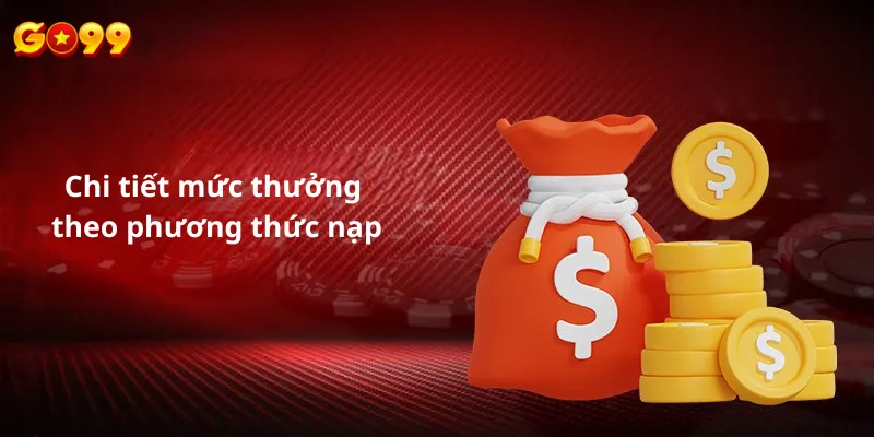 Chi tiết mức thưởng theo phương thức nạp